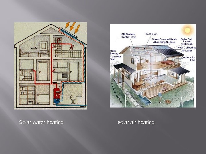 Solar water heating solar air heating 