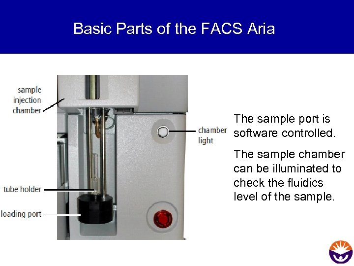 Basic Parts of the FACS Aria The sample port is software controlled. The sample