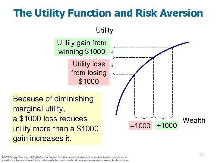 The Utility Function and Risk Aversion Utility gain from winning $1000 Utility loss from