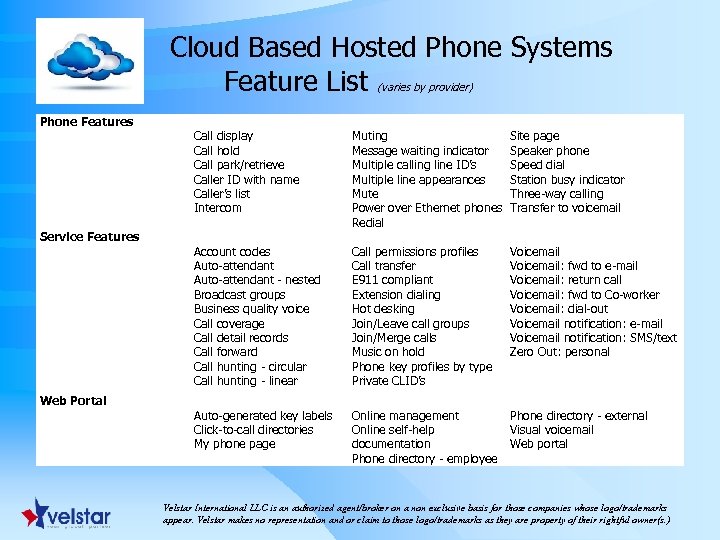  Cloud Based Hosted Phone Systems Feature List (varies by provider) Phone Features Service
