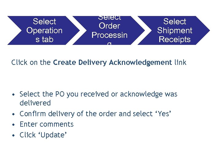 Select Operation s tab Select Order Processin g Select Shipment Receipts Click on the