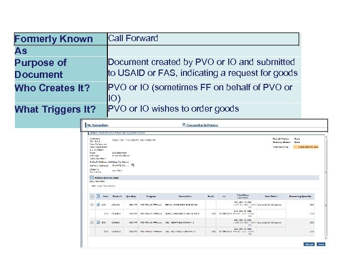 Formerly Known As Purpose of Document Who Creates It? What Triggers It? Call Forward
