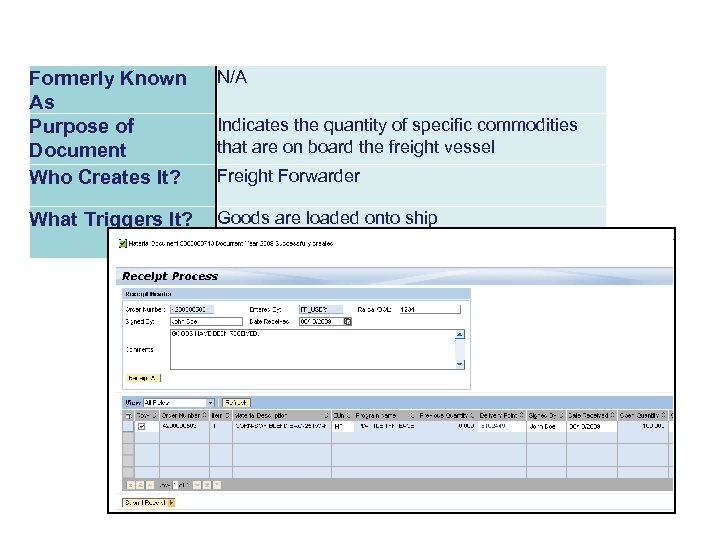 Formerly Known As Purpose of Document Who Creates It? N/A What Triggers It? Goods