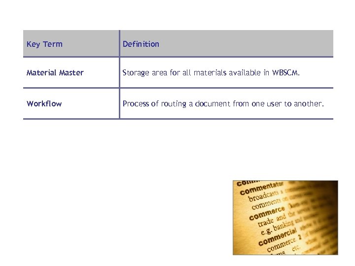 Key Term Definition Material Master Storage area for all materials available in WBSCM. Workflow