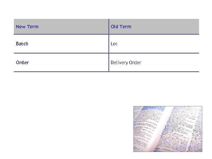 New Term Old Term Batch Lot Order Delivery Order 