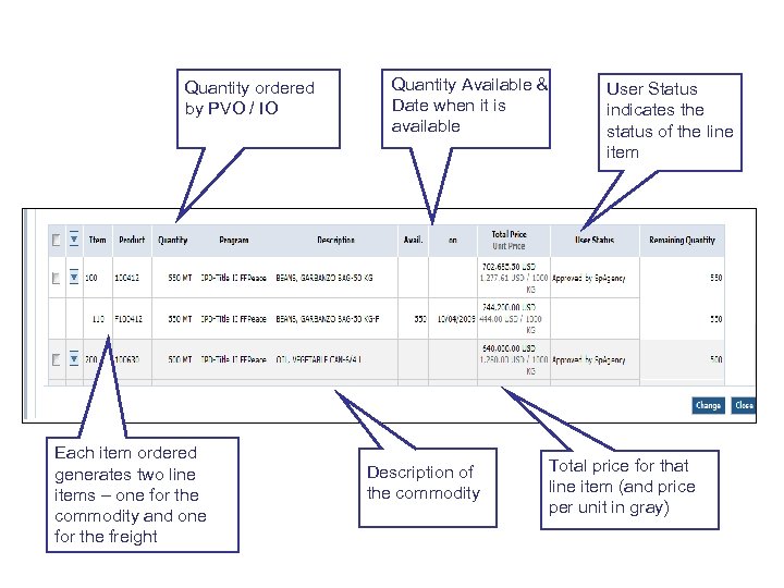 Transactional Details on a Sales Order Quantity ordered by PVO / IO Each item