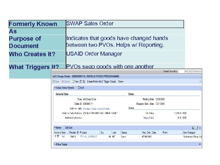 Formerly Known As Purpose of Document Who Creates It? SWAP Sales Order What Triggers