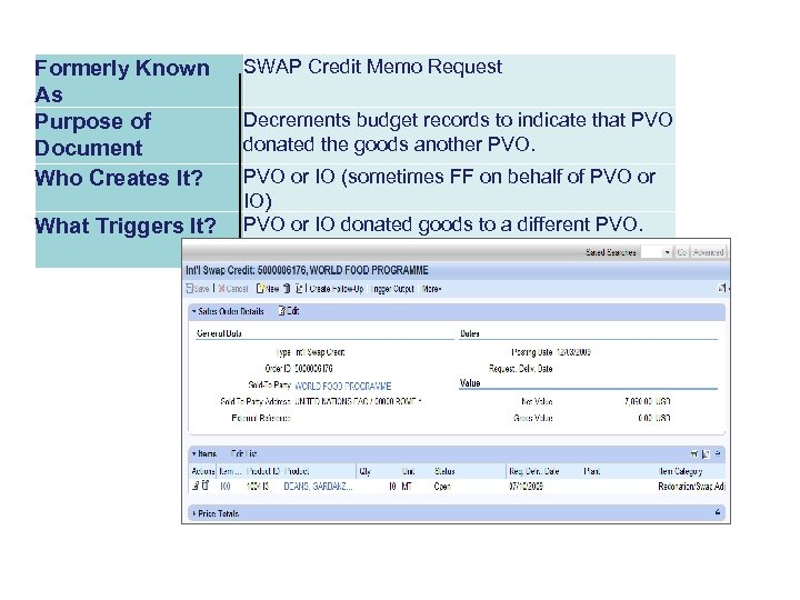 Formerly Known As Purpose of Document Who Creates It? What Triggers It? SWAP Credit