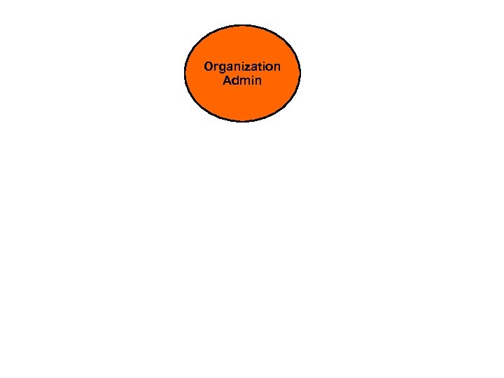 Organization Admin 
