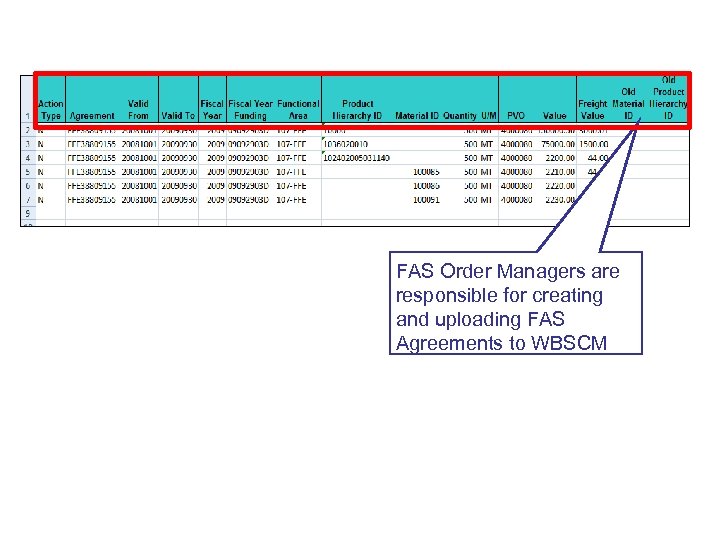 How is an FAS Agreement Created? FAS Order Managers are responsible for creating and