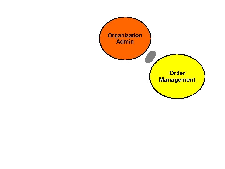 Organization Admin Order Management 