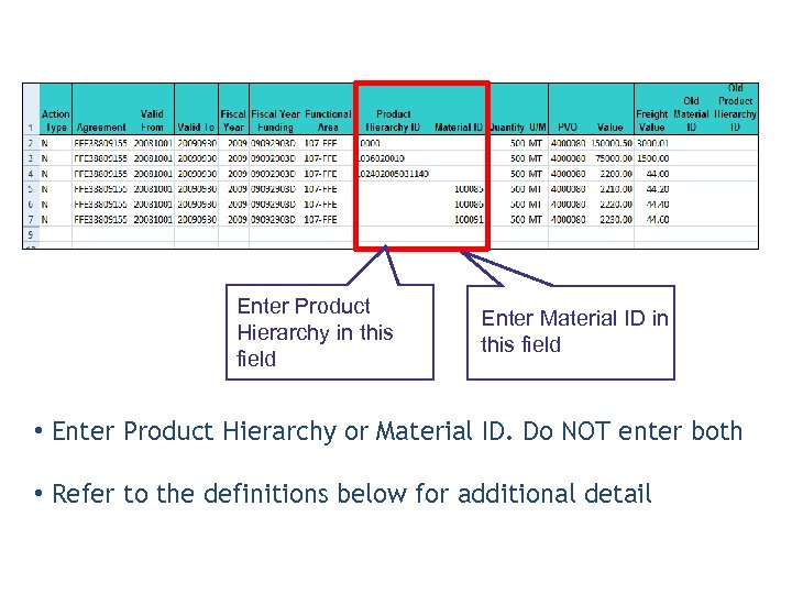 Enter Product Hierarchy in this field Enter Material ID in this field • Enter
