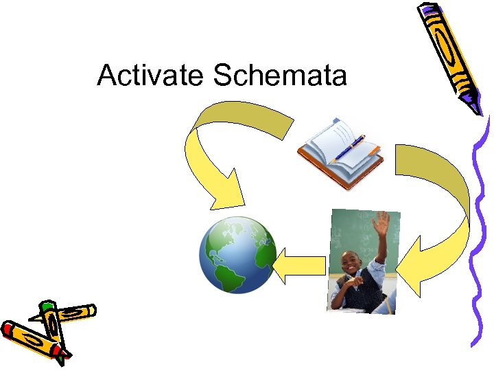 Activate Schemata 