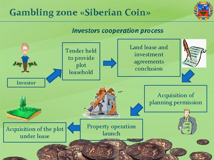 Gambling zone «Siberian Coin» Investors cooperation process Tender held to provide plot leasehold Land