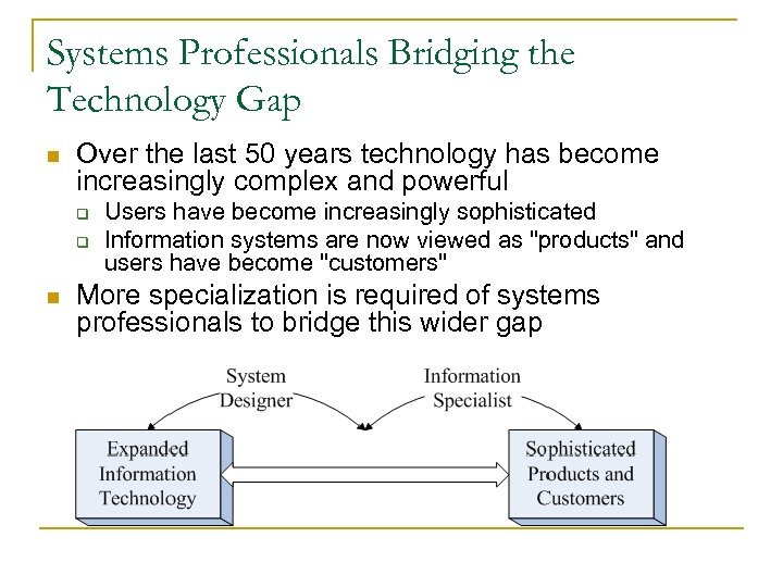 Systems Professionals Bridging the Technology Gap n Over the last 50 years technology has