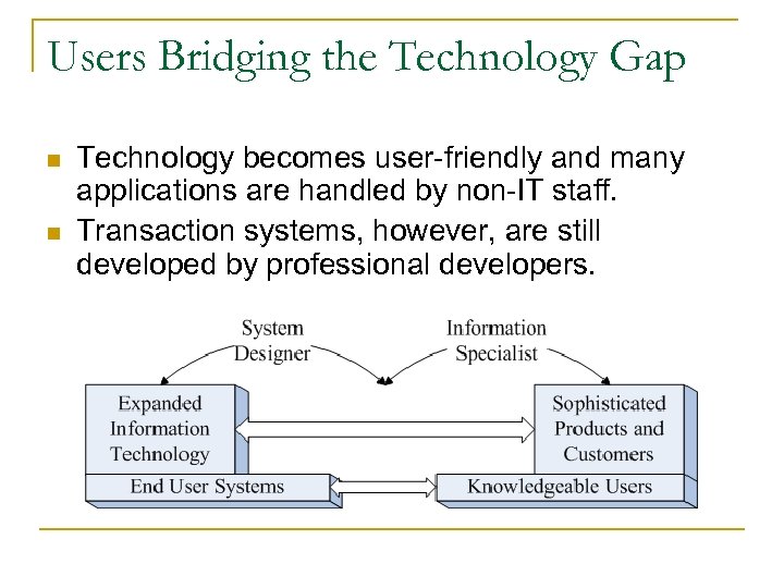 Users Bridging the Technology Gap n n Technology becomes user-friendly and many applications are