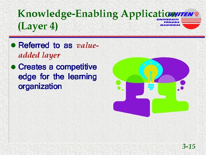 Knowledge-Enabling Application (Layer 4) l Referred to as value- added layer l Creates a