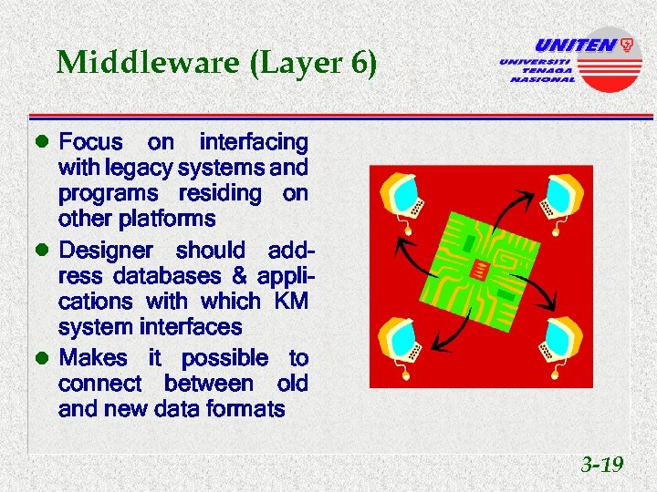 Middleware (Layer 6) l Focus on interfacing with legacy systems and programs residing on