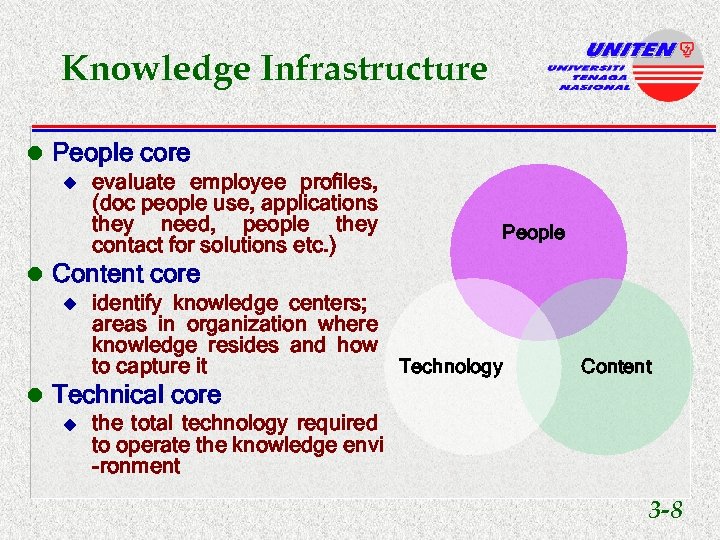 Knowledge Infrastructure l People core u evaluate employee profiles, (doc people use, applications they