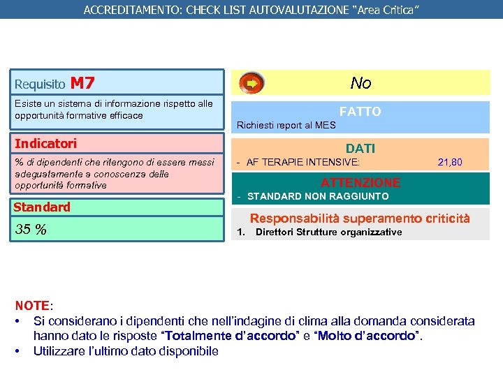 ACCREDITAMENTO: CHECK LIST AUTOVALUTAZIONE “Area Critica” Requisito M 7 Esiste un sistema di informazione