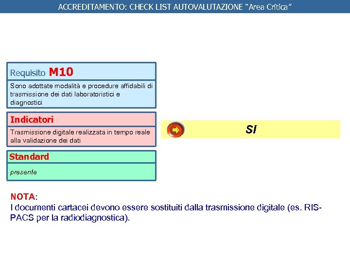 ACCREDITAMENTO: CHECK LIST AUTOVALUTAZIONE “Area Critica” Requisito M 10 Sono adottate modalità e procedure