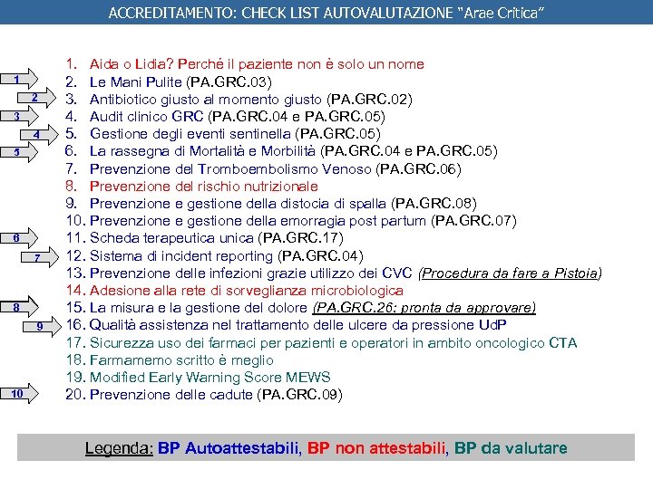 ACCREDITAMENTO: CHECK LIST AUTOVALUTAZIONE “Arae Critica” 1 2 3 4 5 6 7 8