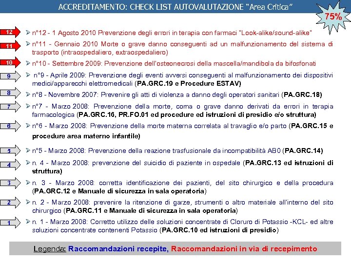 ACCREDITAMENTO: CHECK LIST AUTOVALUTAZIONE “Area Critica” 75% 12 Ø n° 12 - 1 Agosto