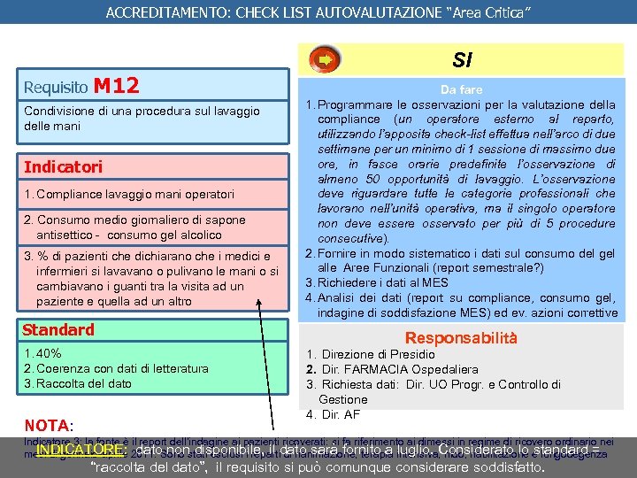 ACCREDITAMENTO: CHECK LIST AUTOVALUTAZIONE “Area Critica” Requisito M 12 Condivisione di una procedura sul