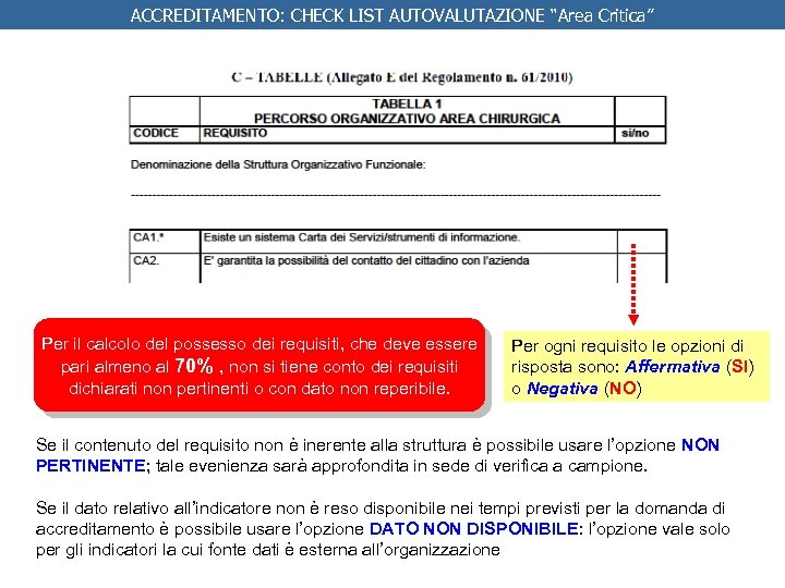 ACCREDITAMENTO: CHECK LIST AUTOVALUTAZIONE “Area Critica” Per il calcolo del possesso dei requisiti, che