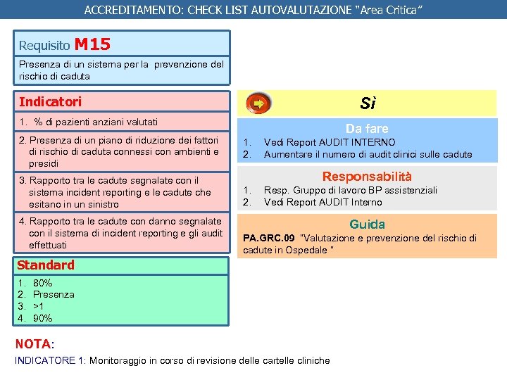 ACCREDITAMENTO: CHECK LIST AUTOVALUTAZIONE “Area Critica” Requisito M 15 Presenza di un sistema per