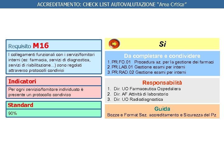 ACCREDITAMENTO: CHECK LIST AUTOVALUTAZIONE “Area Critica” Requisito M 16 I collegamenti funzionali con i