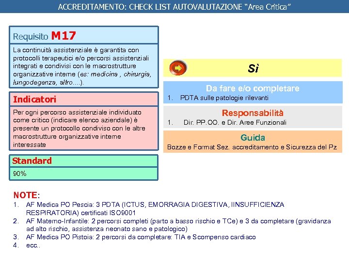 ACCREDITAMENTO: CHECK LIST AUTOVALUTAZIONE “Area Critica” Requisito M 17 La continuità assistenziale è garantita