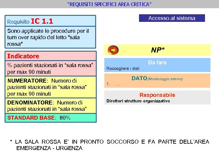 “REQUISITI SPECIFICI AREA CRITICA” Requisito Accesso al sistema IC 1. 1 Sono applicate le