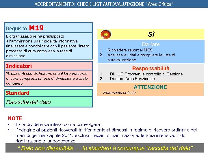 ACCREDITAMENTO: CHECK LIST AUTOVALUTAZIONE “Area Critica” Requisito M 19 L'organizzazione ha predisposto all'ammissione una