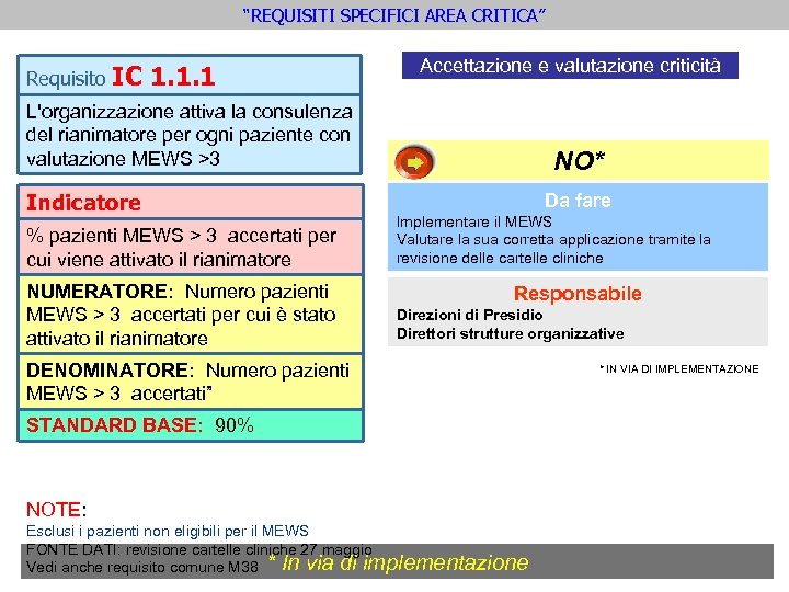“REQUISITI SPECIFICI AREA CRITICA” Requisito IC 1. 1. 1 Accettazione e valutazione criticità L'organizzazione