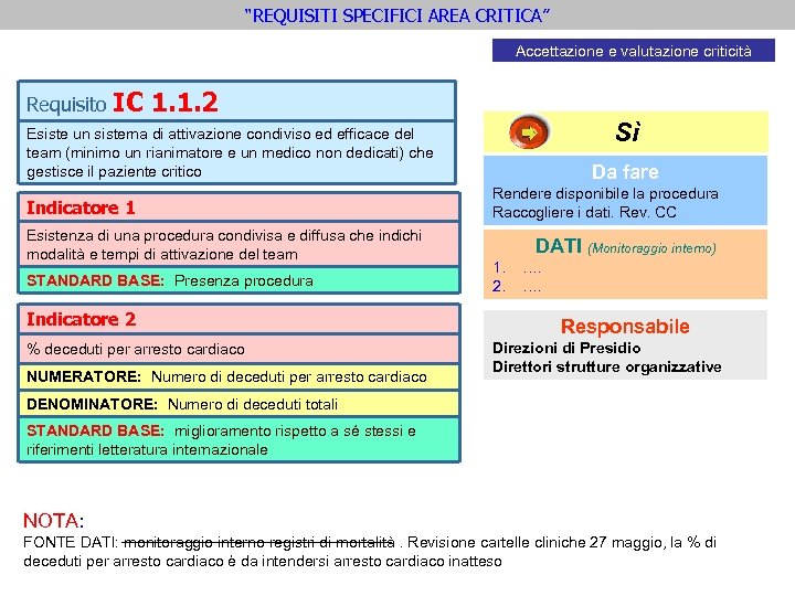 “REQUISITI SPECIFICI AREA CRITICA” Accettazione e valutazione criticità Requisito IC 1. 1. 2 Sì