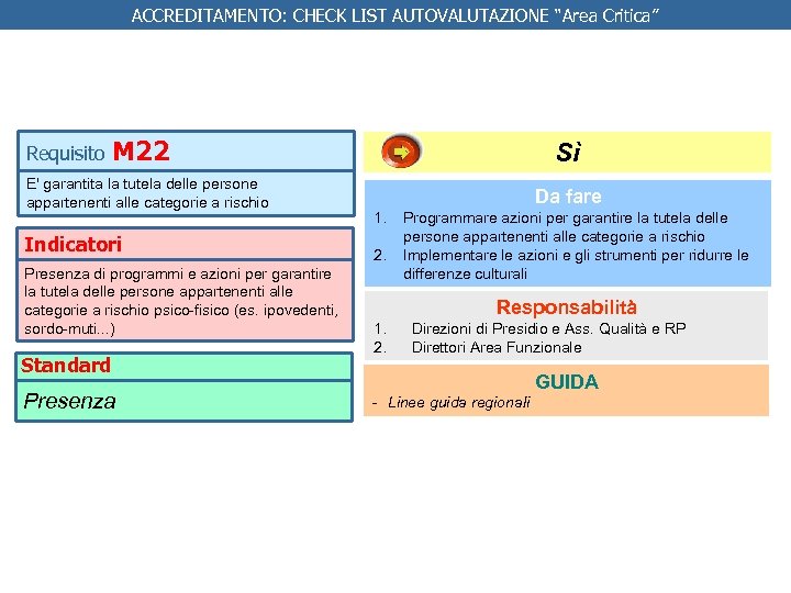 ACCREDITAMENTO: CHECK LIST AUTOVALUTAZIONE “Area Critica” Requisito M 22 E' garantita la tutela delle