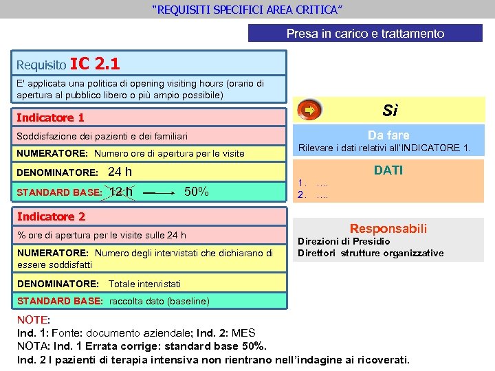 “REQUISITI SPECIFICI AREA CRITICA” Presa in carico e trattamento Requisito IC 2. 1 E'