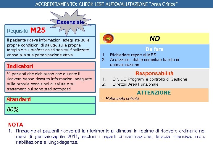 ACCREDITAMENTO: CHECK LIST AUTOVALUTAZIONE “Area Critica” Essenziale Requisito M 25 Il paziente riceve informazioni