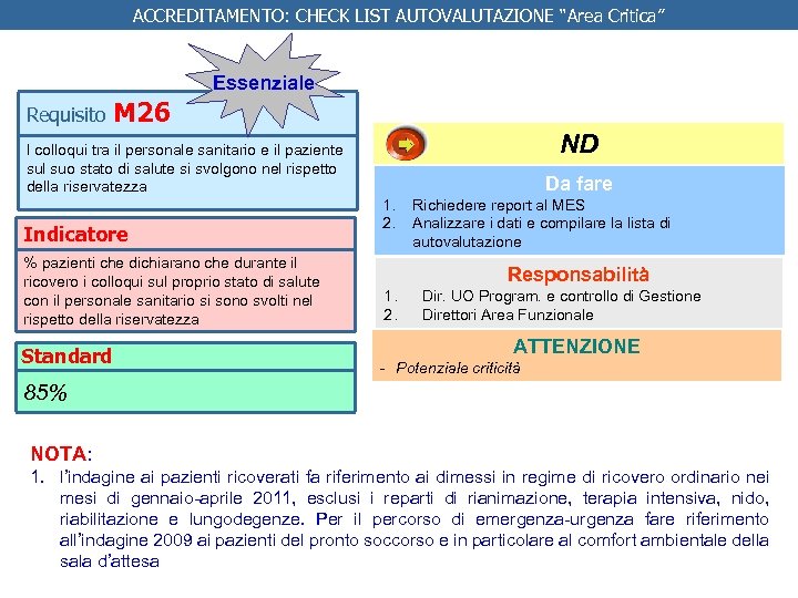 ACCREDITAMENTO: CHECK LIST AUTOVALUTAZIONE “Area Critica” Essenziale Requisito M 26 ND I colloqui tra