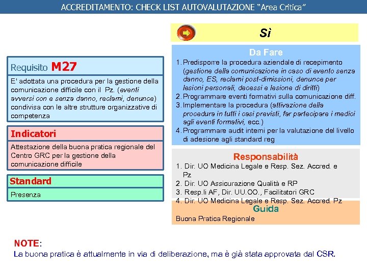 ACCREDITAMENTO: CHECK LIST AUTOVALUTAZIONE “Area Critica” Sì Da Fare Requisito M 27 E' adottata