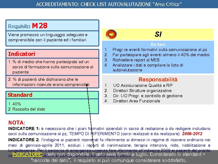 ACCREDITAMENTO: CHECK LIST AUTOVALUTAZIONE “Area Critica” Requisito M 28 SI Viene promosso un linguaggio