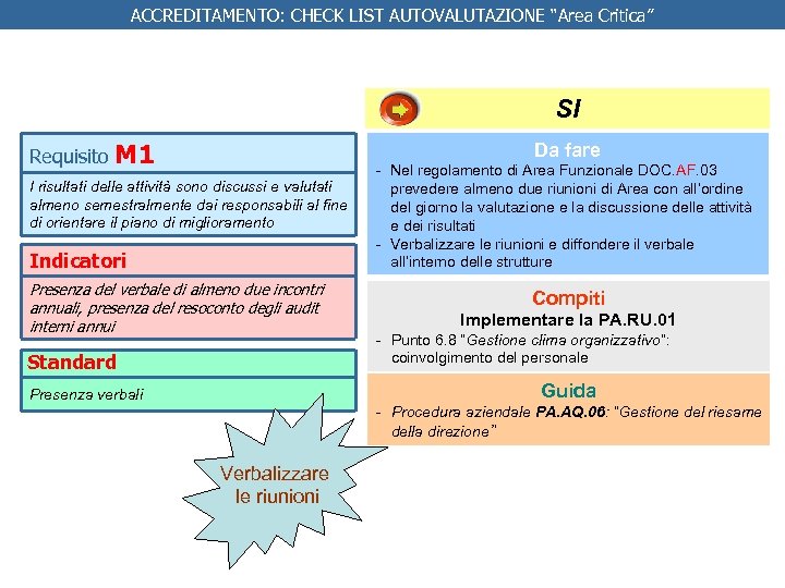 ACCREDITAMENTO: CHECK LIST AUTOVALUTAZIONE “Area Critica” SI Requisito M 1 Da fare I risultati
