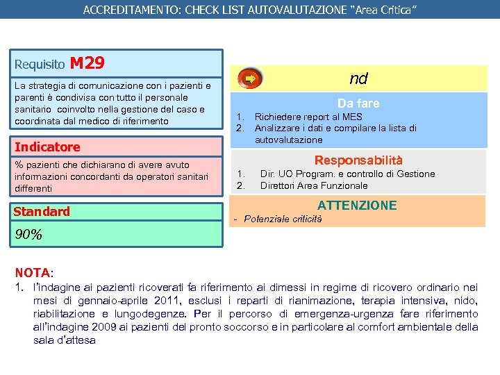 ACCREDITAMENTO: CHECK LIST AUTOVALUTAZIONE “Area Critica” Requisito M 29 La strategia di comunicazione con