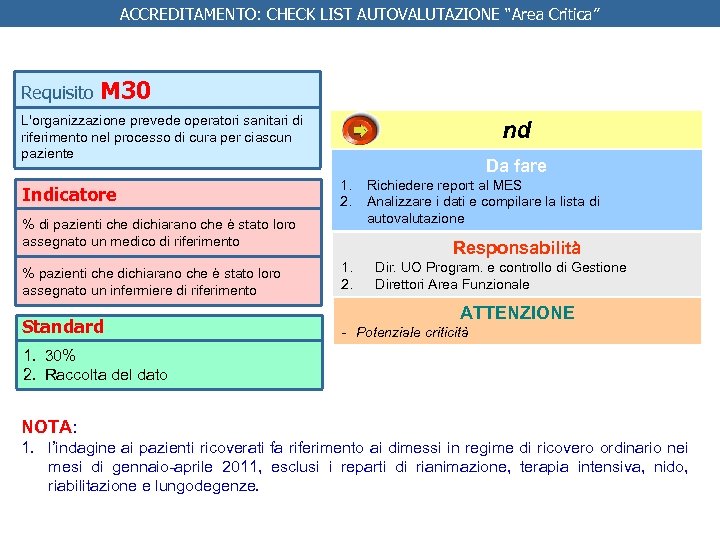 ACCREDITAMENTO: CHECK LIST AUTOVALUTAZIONE “Area Critica” Requisito M 30 L'organizzazione prevede operatori sanitari di