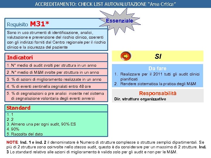 ACCREDITAMENTO: CHECK LIST AUTOVALUTAZIONE “Area Critica” Requisito M 31* Essenziale Sono in uso strumenti