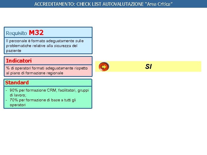 ACCREDITAMENTO: CHECK LIST AUTOVALUTAZIONE “Area Critica” Requisito M 32 Il personale è formato adeguatamente