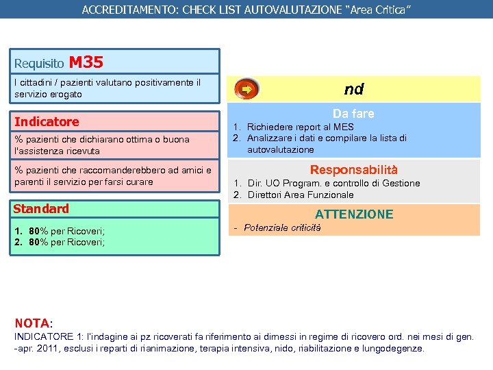 ACCREDITAMENTO: CHECK LIST AUTOVALUTAZIONE “Area Critica” Requisito M 35 I cittadini / pazienti valutano