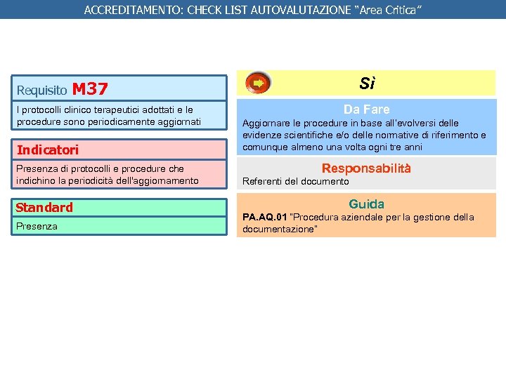 ACCREDITAMENTO: CHECK LIST AUTOVALUTAZIONE “Area Critica” Requisito I protocolli clinico terapeutici adottati e le