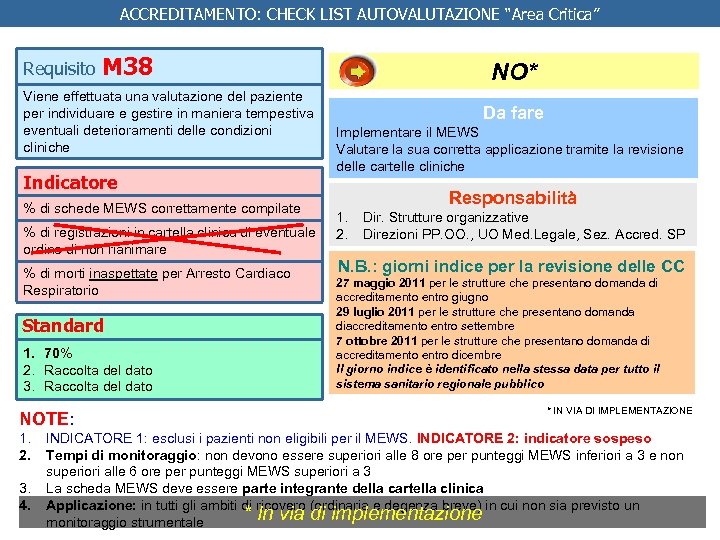 ACCREDITAMENTO: CHECK LIST AUTOVALUTAZIONE “Area Critica” Requisito M 38 Viene effettuata una valutazione del